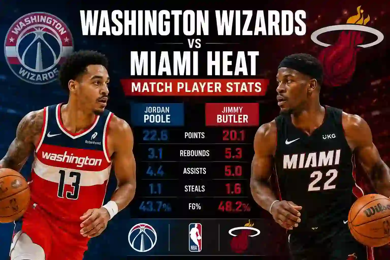 Washington Wizards vs Miami Heat Match Player Stats