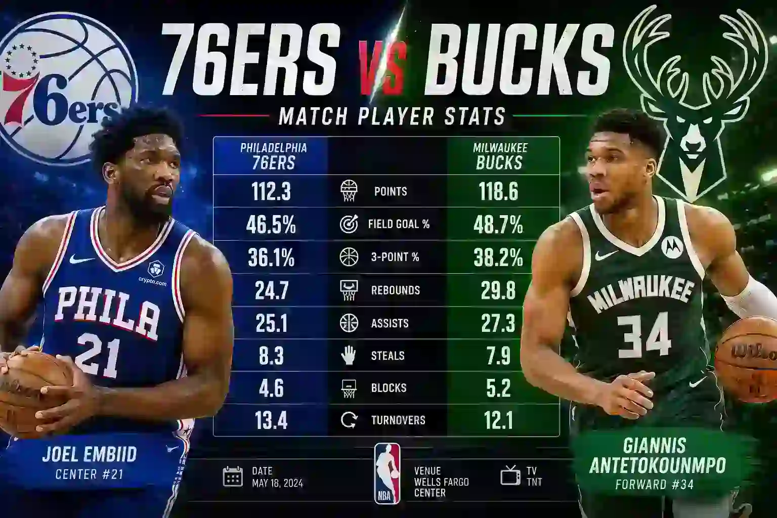 76ers vs Milwaukee Bucks Match Player Stats