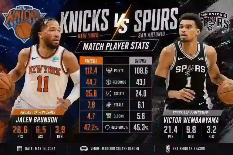 Knicks vs San Antonio Spurs Match Player Stats