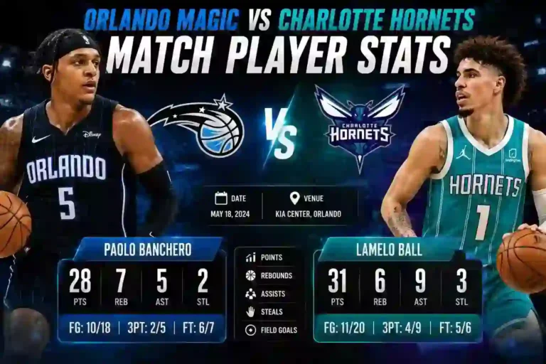Orlando Magic vs Charlotte Hornets Match Player Stats
