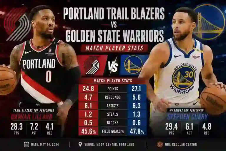 Portland Trail Blazers vs Golden State Warriors Match Player Stats