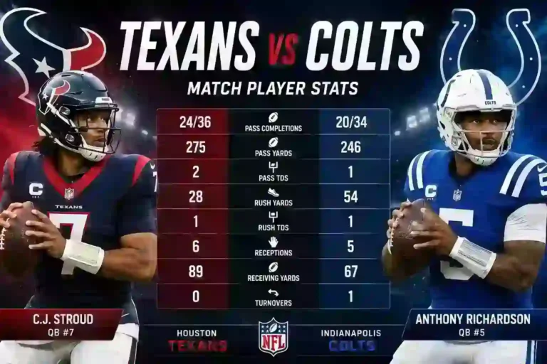 Texans vs Colts Match Player Stats